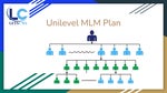 Unilevel MLM WooCommerce, WordPress | About Unilevel MLM Business Strategy -Unilevel MLM Plan