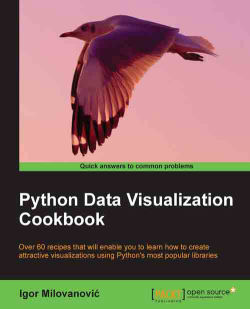 Python Data Visualization Cookbook by Igor Milovanovic
