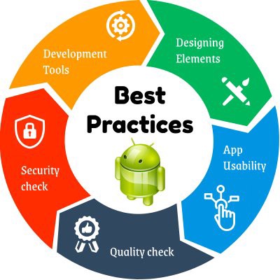Best Practices for Developing Quality Mobil Apps