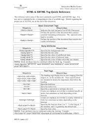Quick Reference Library. XHTML Quick Reference Guide